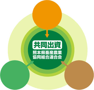 熊本県畜産農業協同組合連合会